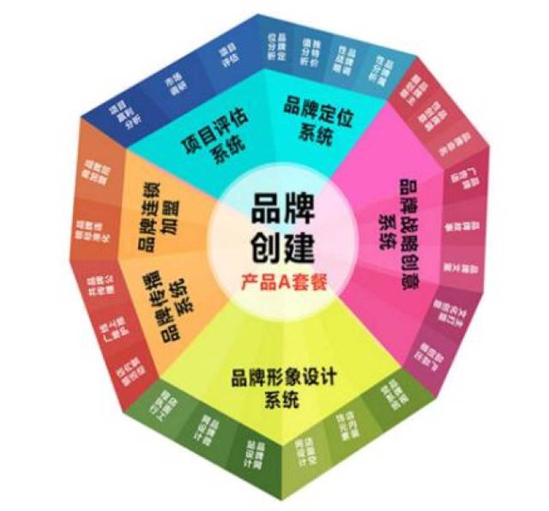 北京广告行业的最新发展动态